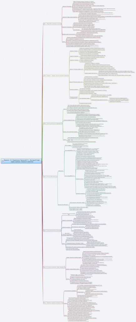 Курсы-по-1С.рф