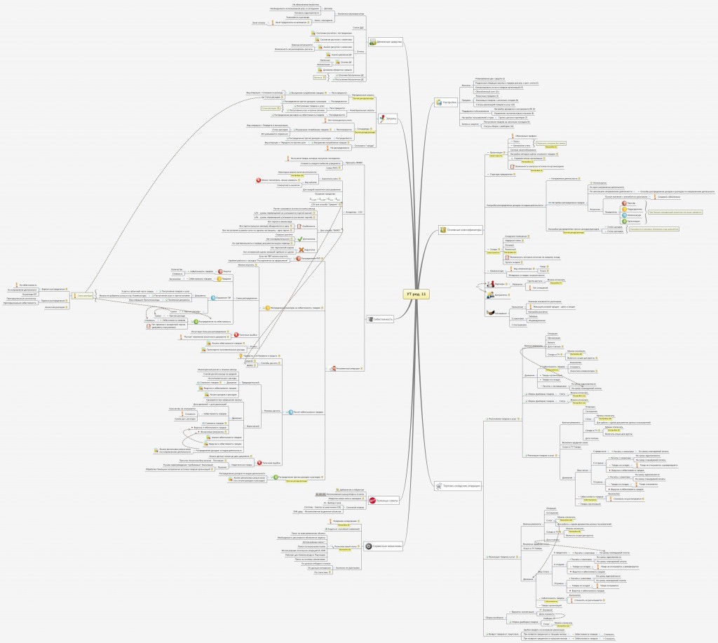 Курсы-по-1С.рф