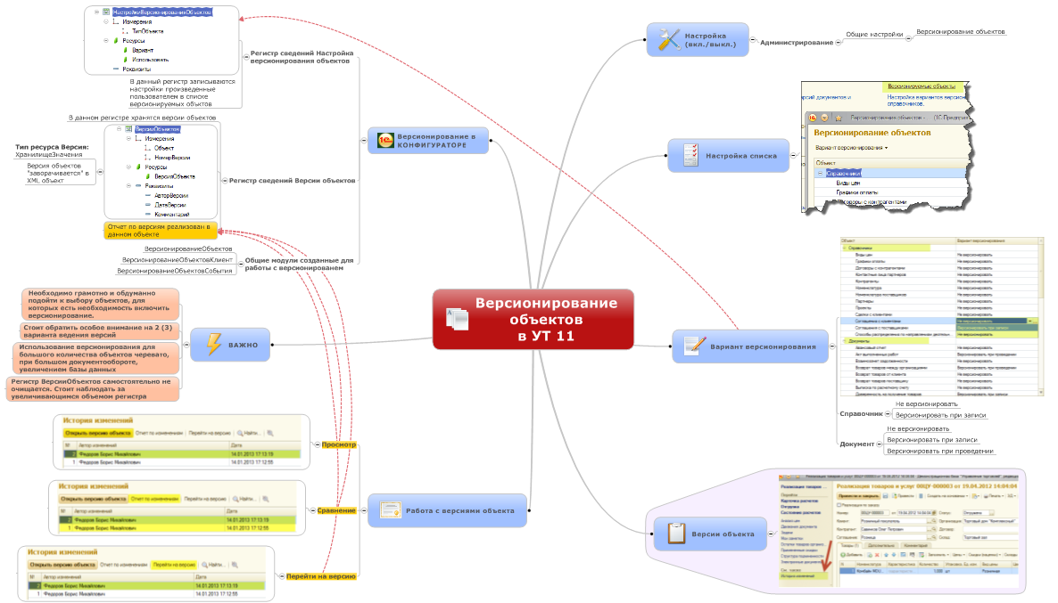 Ментальная карта crm