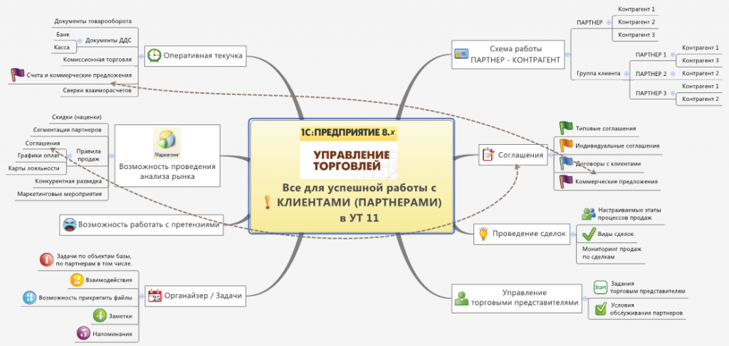 Курсы-по-1С.рф