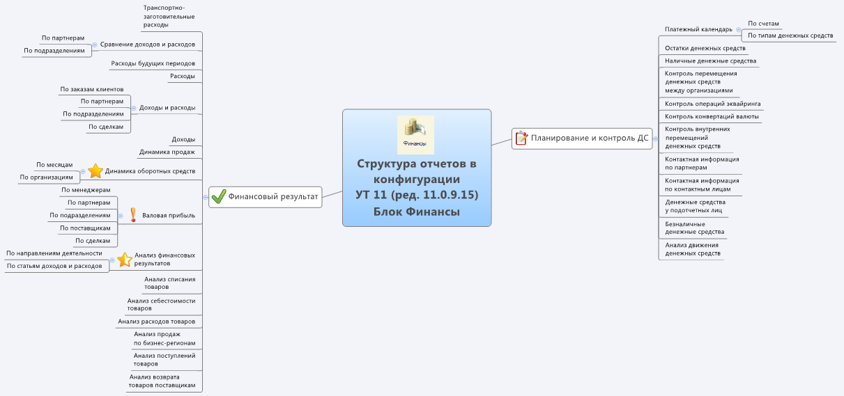 Карта предприятия в 1с