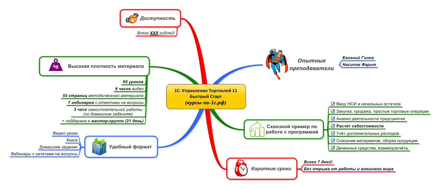 Интеллект карта по теме налоги