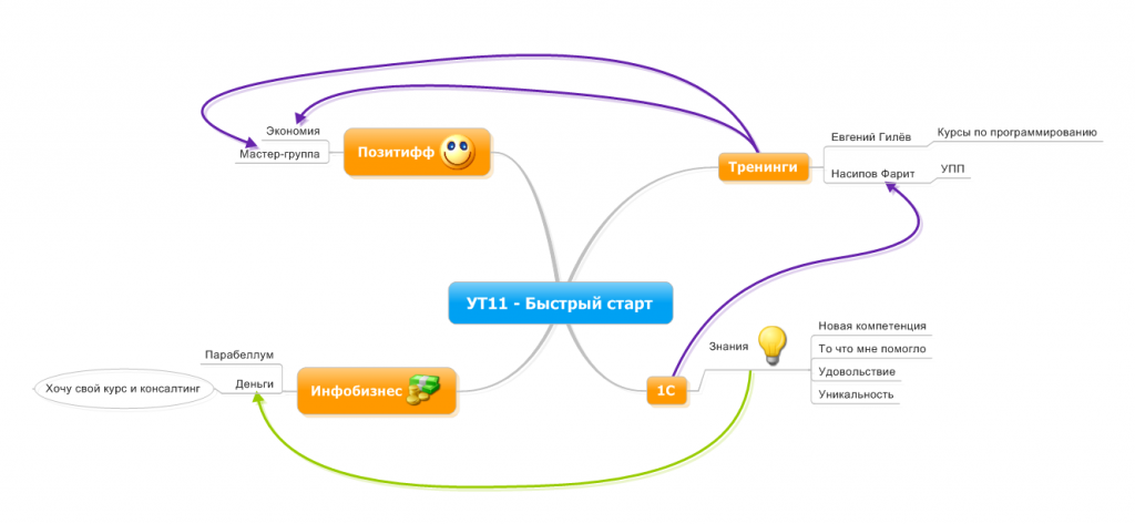 Курсы-по-1С.рф
