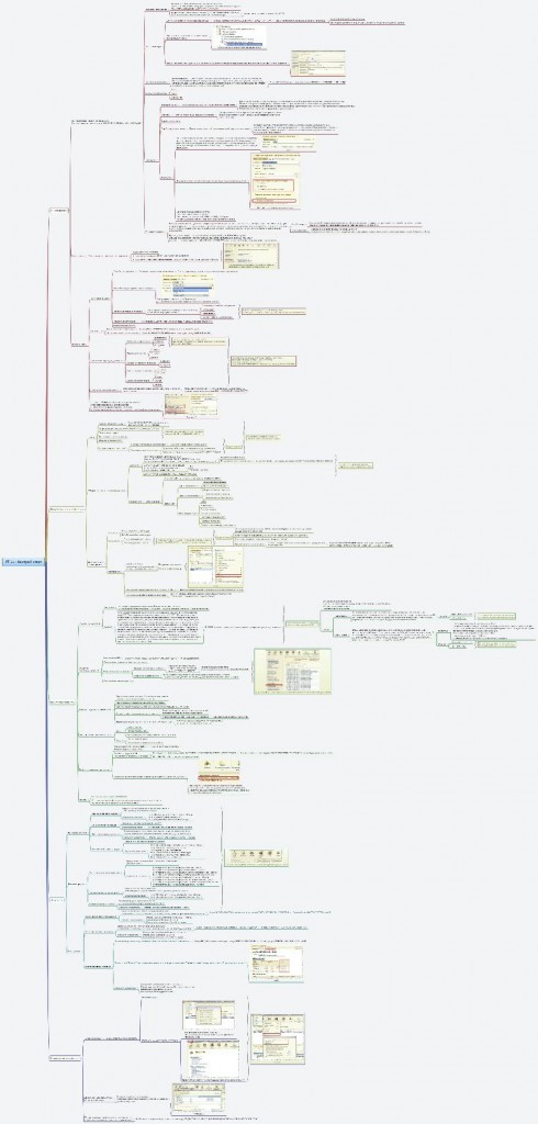 Курсы-по-1С.рф