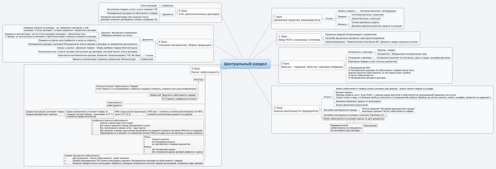 Курсы-по-1С.рф