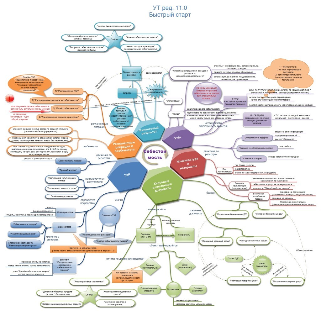 Курсы-по-1С.рф