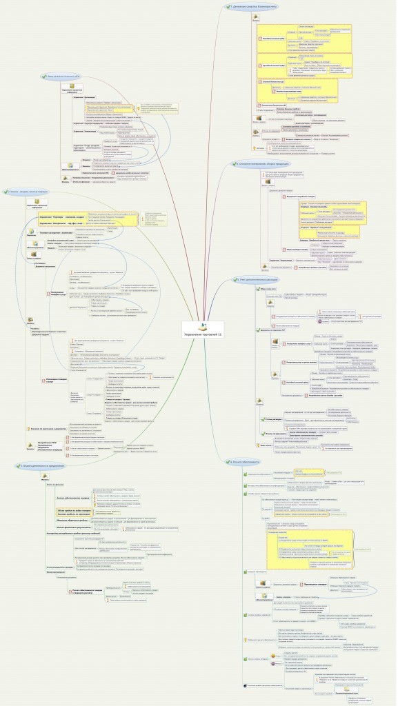 Курсы-по-1С.рф