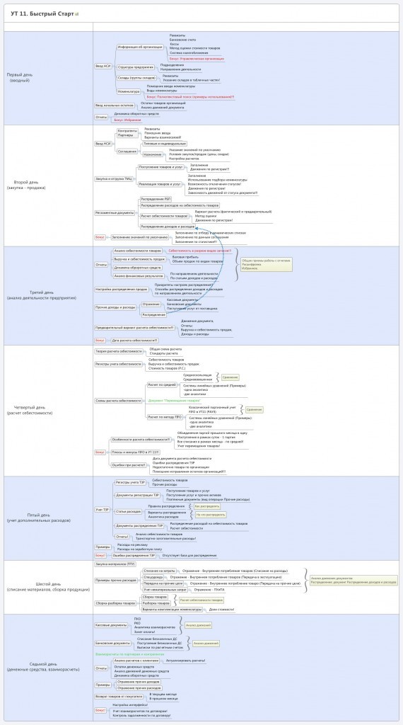 Курсы-по-1С.рф