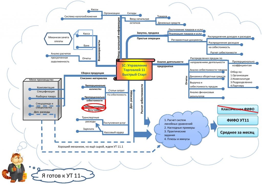 Курсы-по-1С.рф