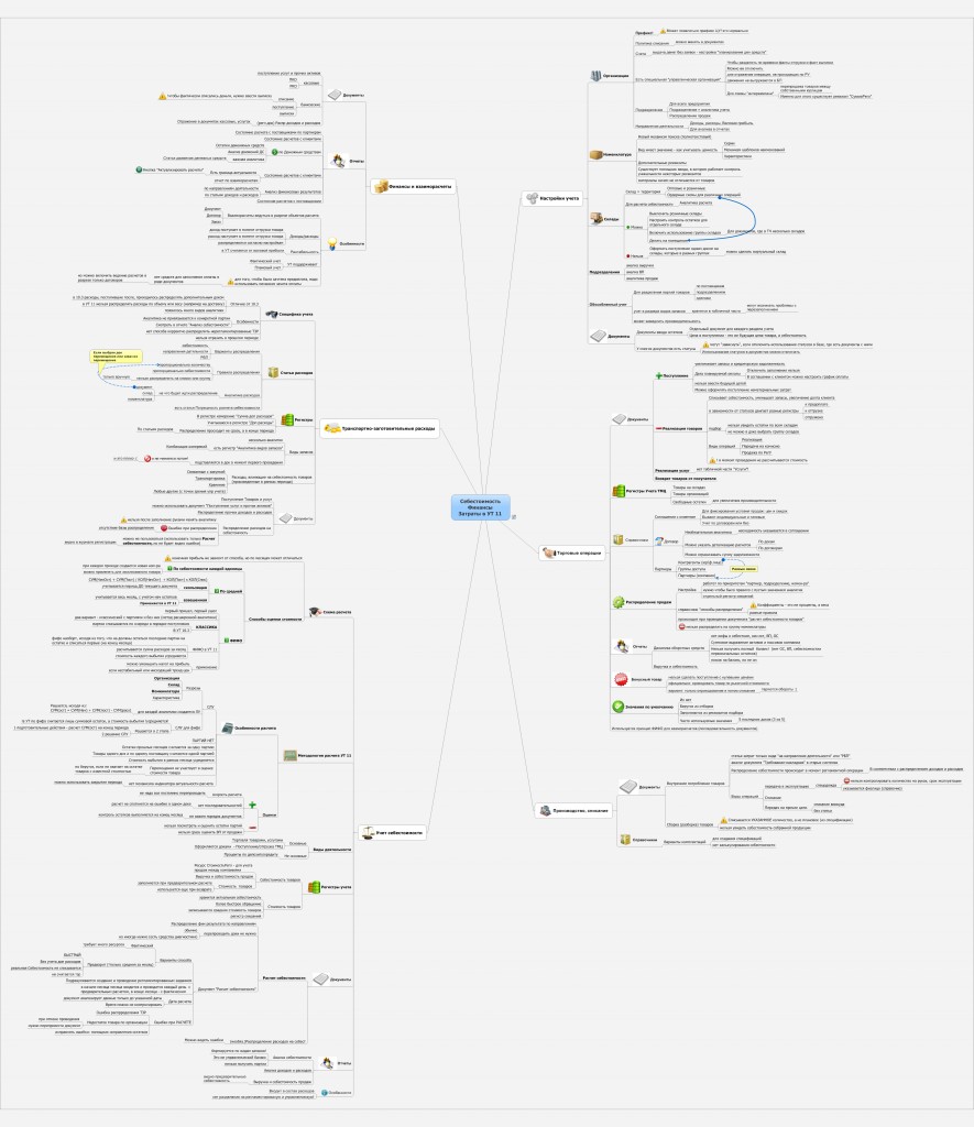 Курсы-по-1С.рф