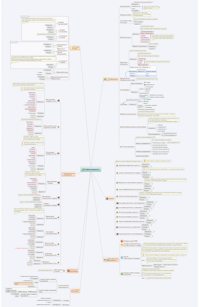 Курсы-по-1С.рф