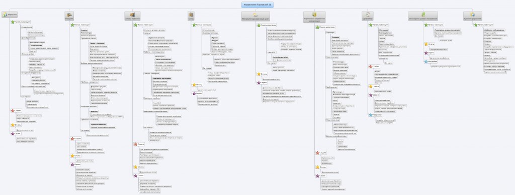 Курсы-по-1С.рф