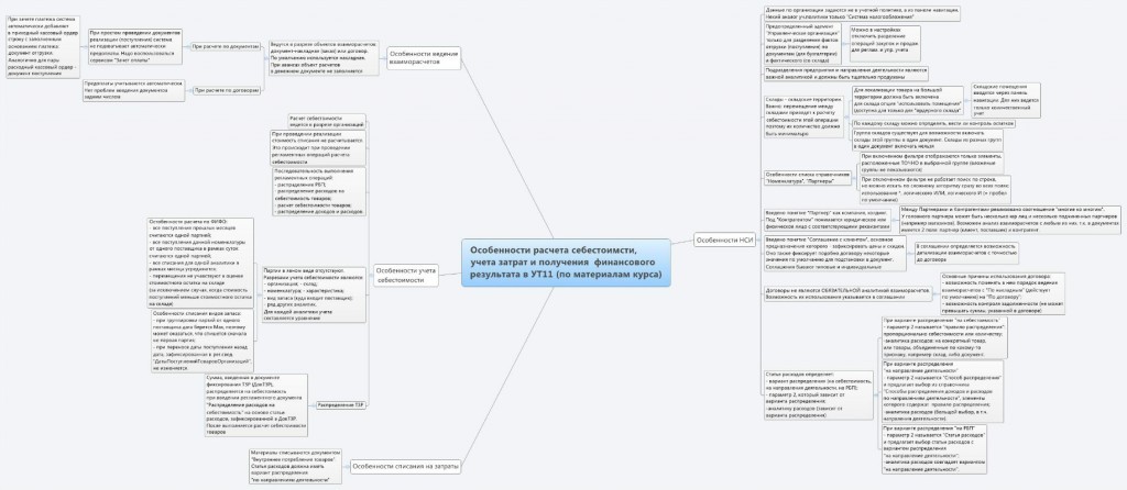 Курсы-по-1С.рф