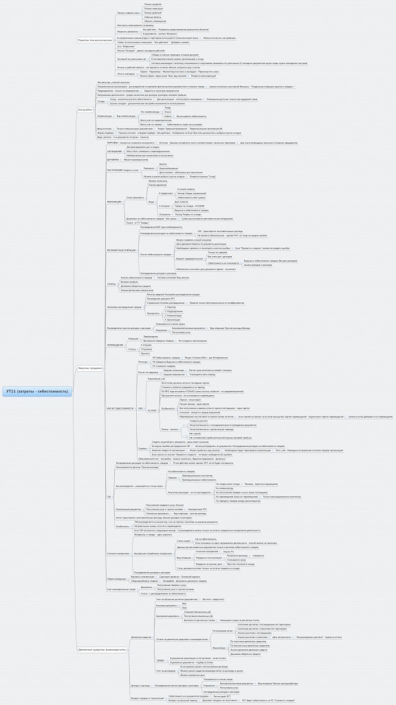 Курсы-по-1С.рф