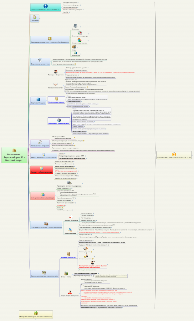 Курсы-по-1С.рф