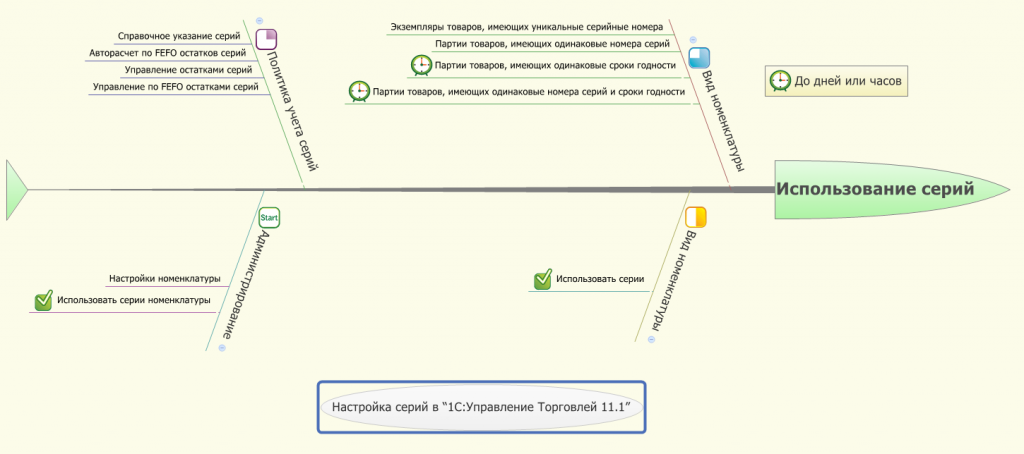Курсы-по-1С.рф