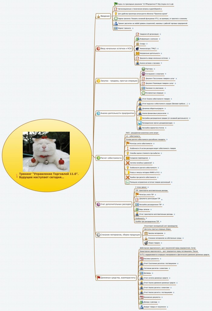 Курсы-по-1С.рф