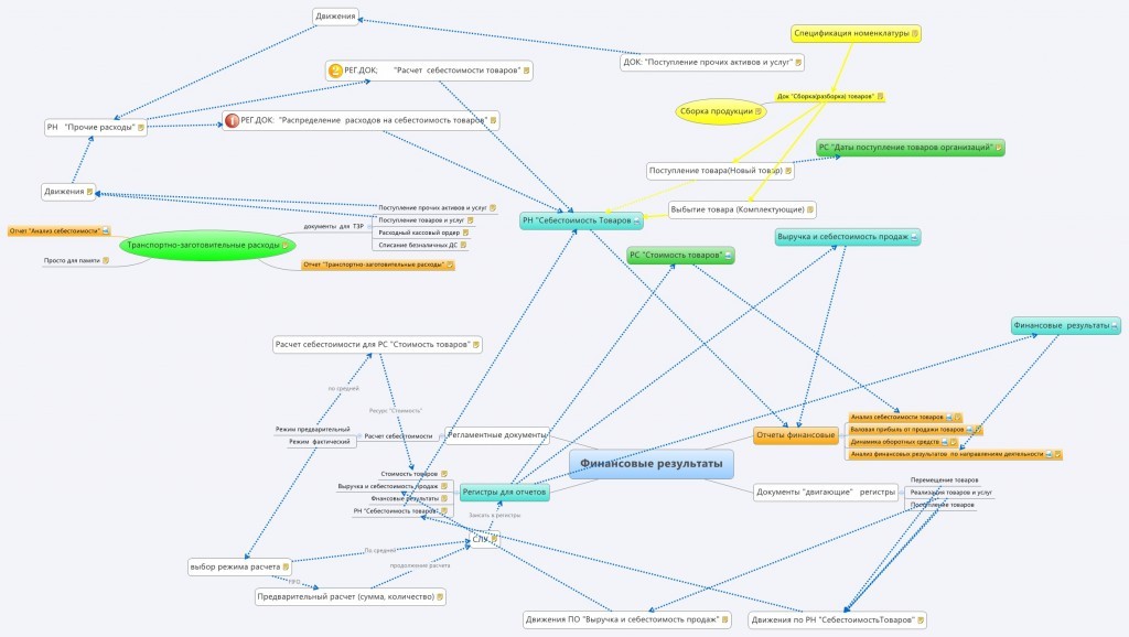 Курсы-по-1С.рф
