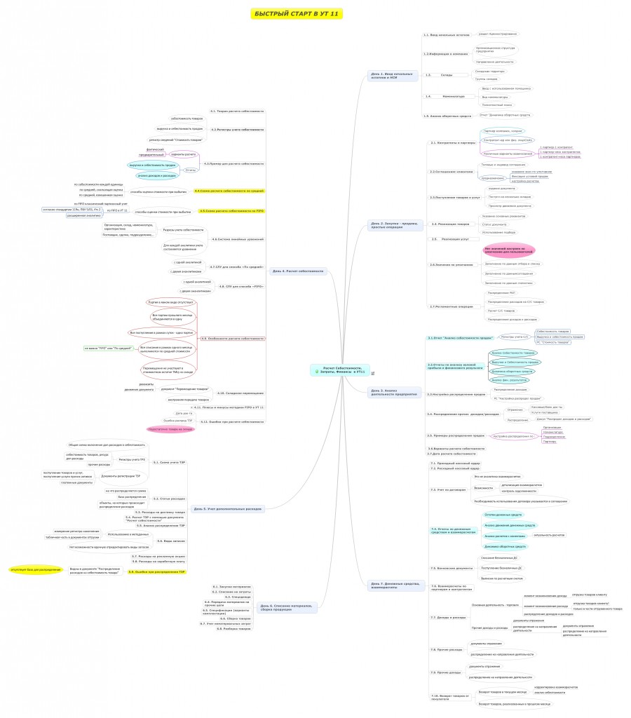Курсы-по-1С.рф