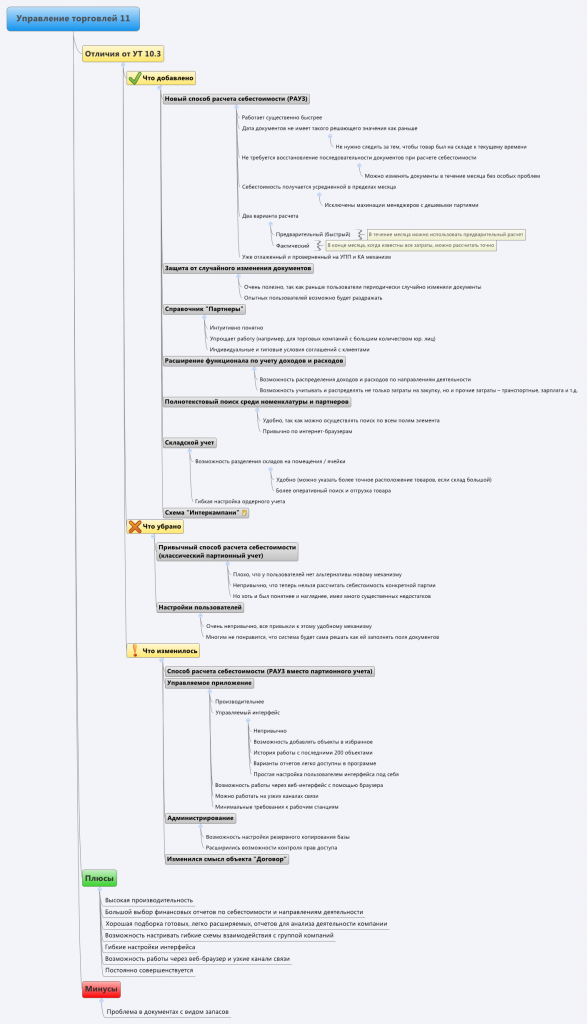 Курсы-по-1С.рф