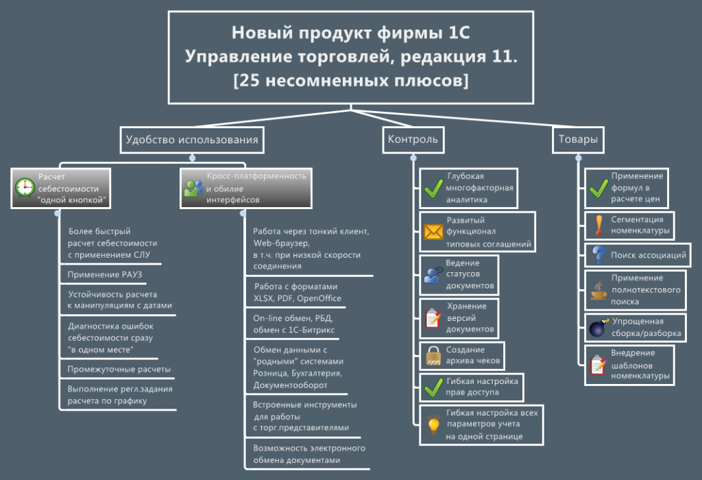 Курсы-по-1С.рф