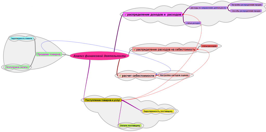 Курсы-по-1С.рф