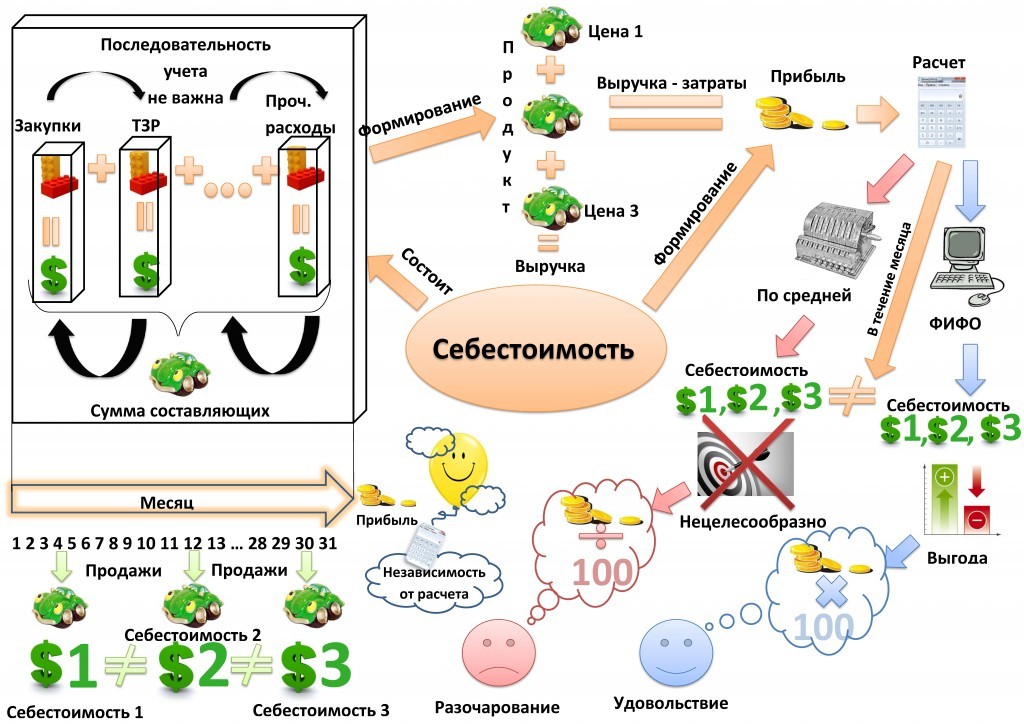 Курсы-по-1С.рф