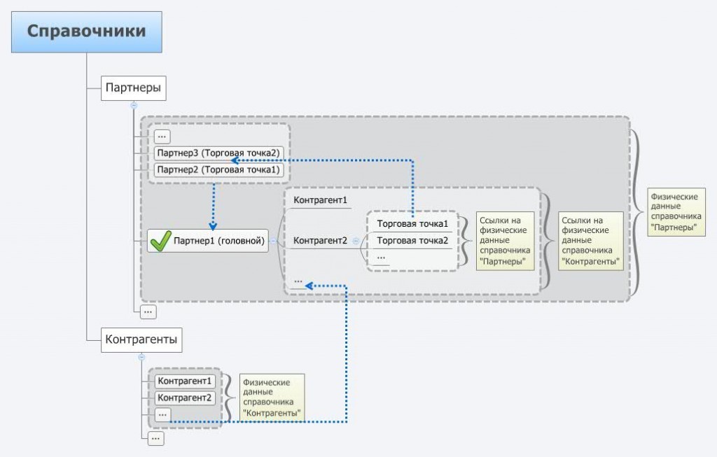 Курсы-по-1С.рф