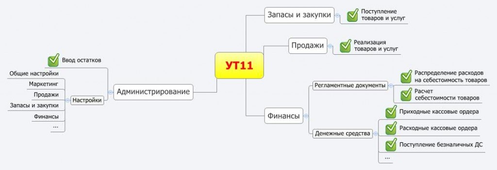 Курсы-по-1С.рф