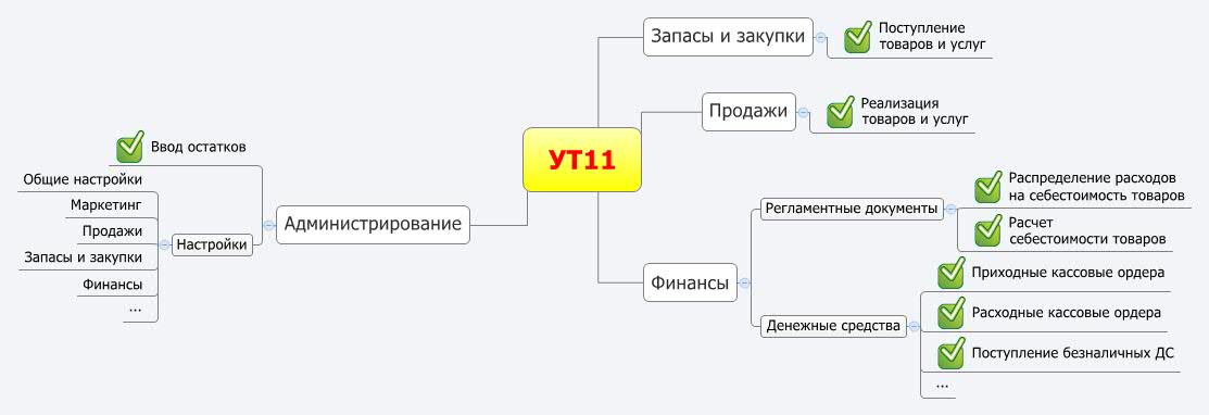 1с карта видеокурса