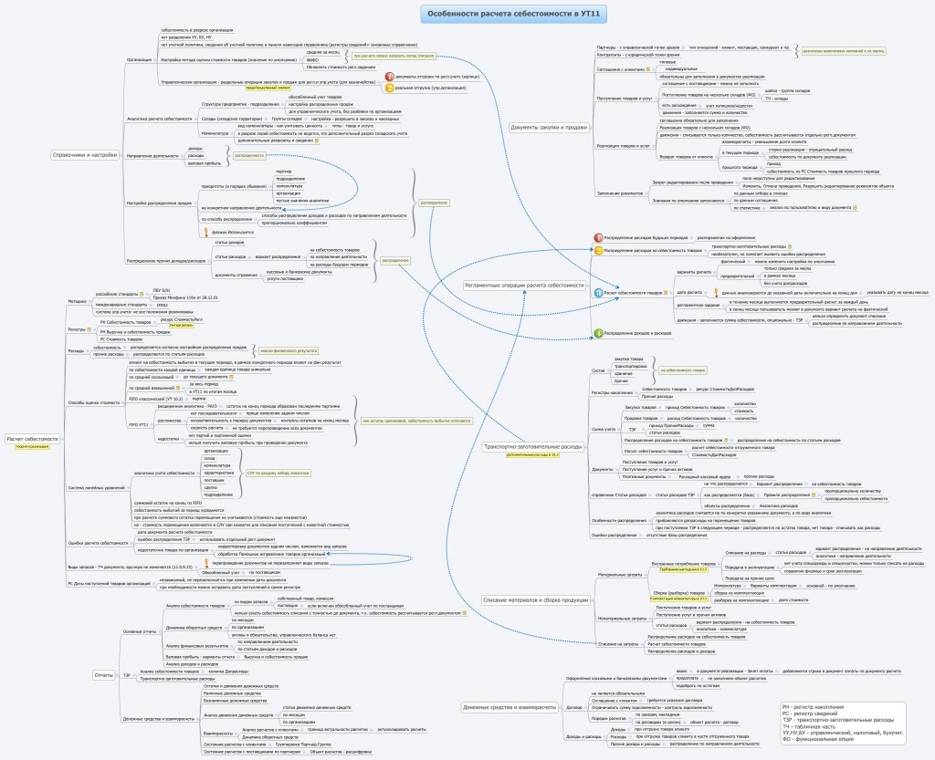 Курсы-по-1С.рф