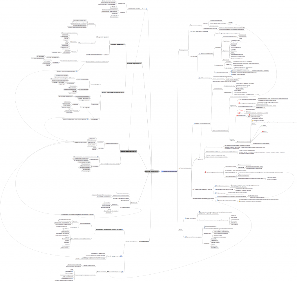 Курсы-по-1С.рф