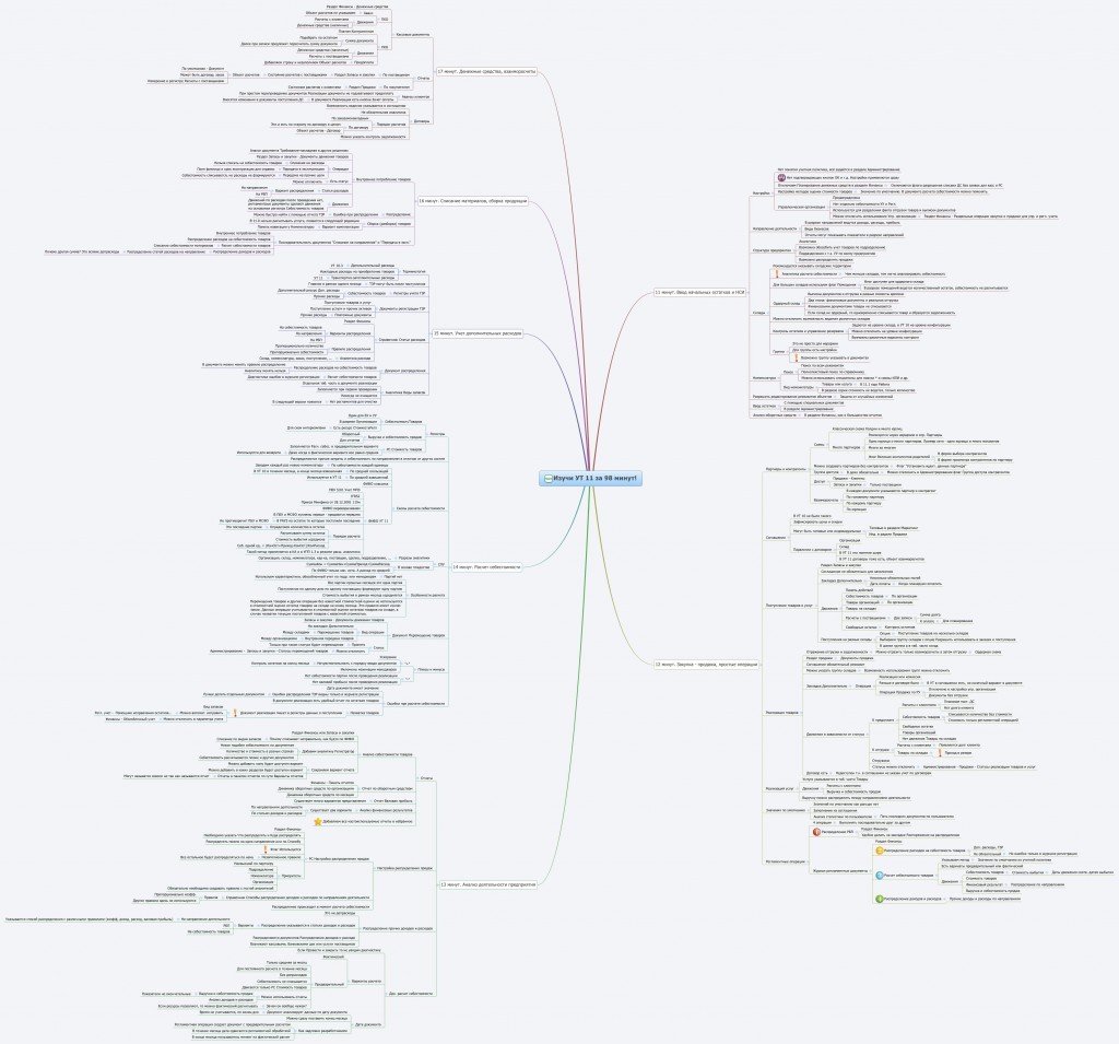Курсы-по-1С.рф