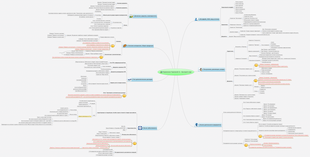 Курсы-по-1С.рф