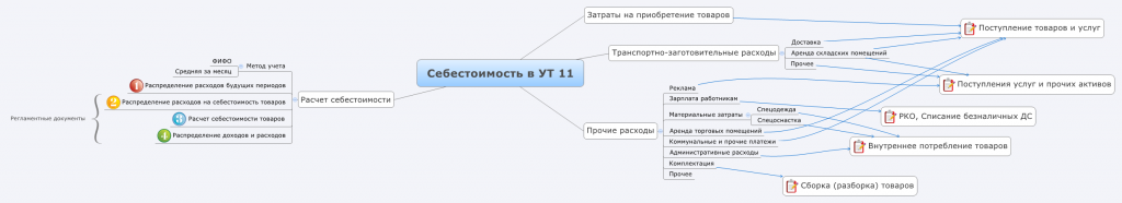 Курсы-по-1С.рф