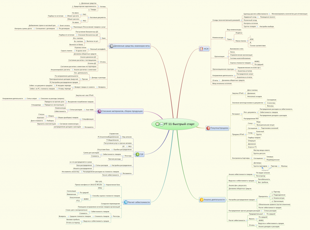 Курсы-по-1С.рф