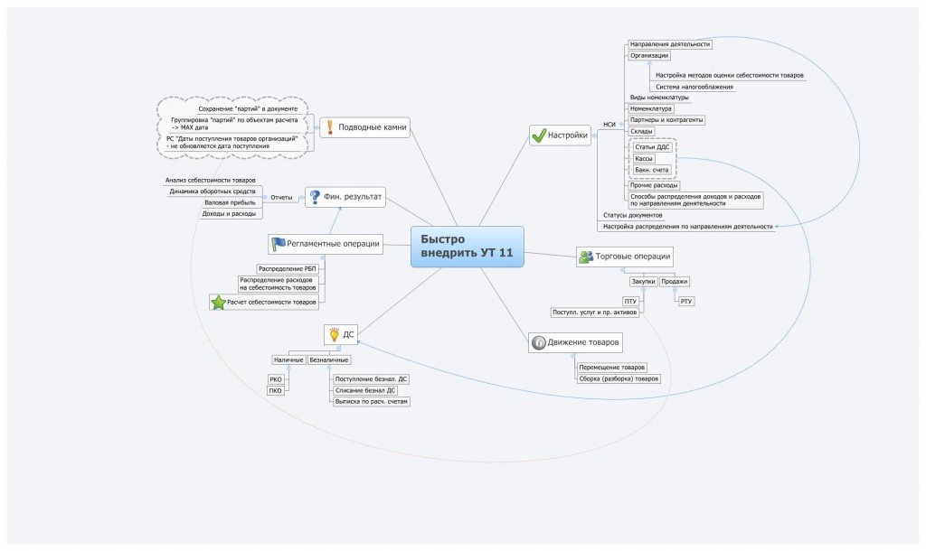 Курсы-по-1С.рф