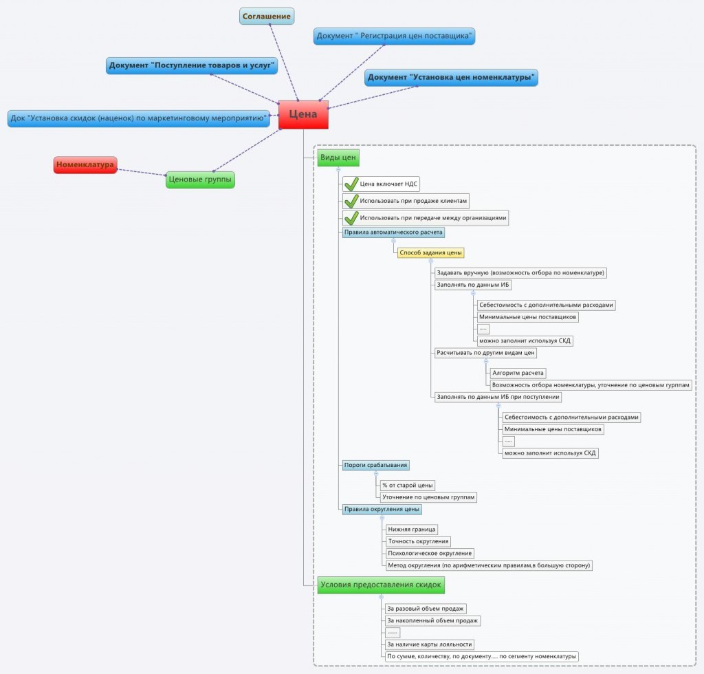 Курсы-по-1С.рф