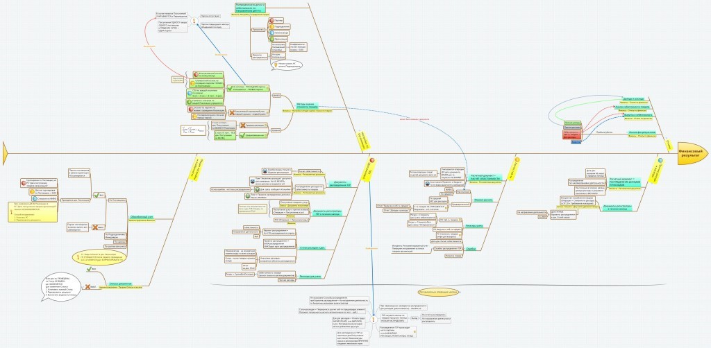Курсы-по-1С.рф