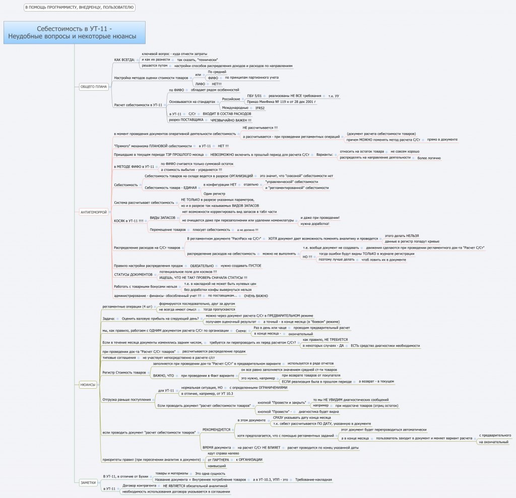 Курсы-по-1С.рф