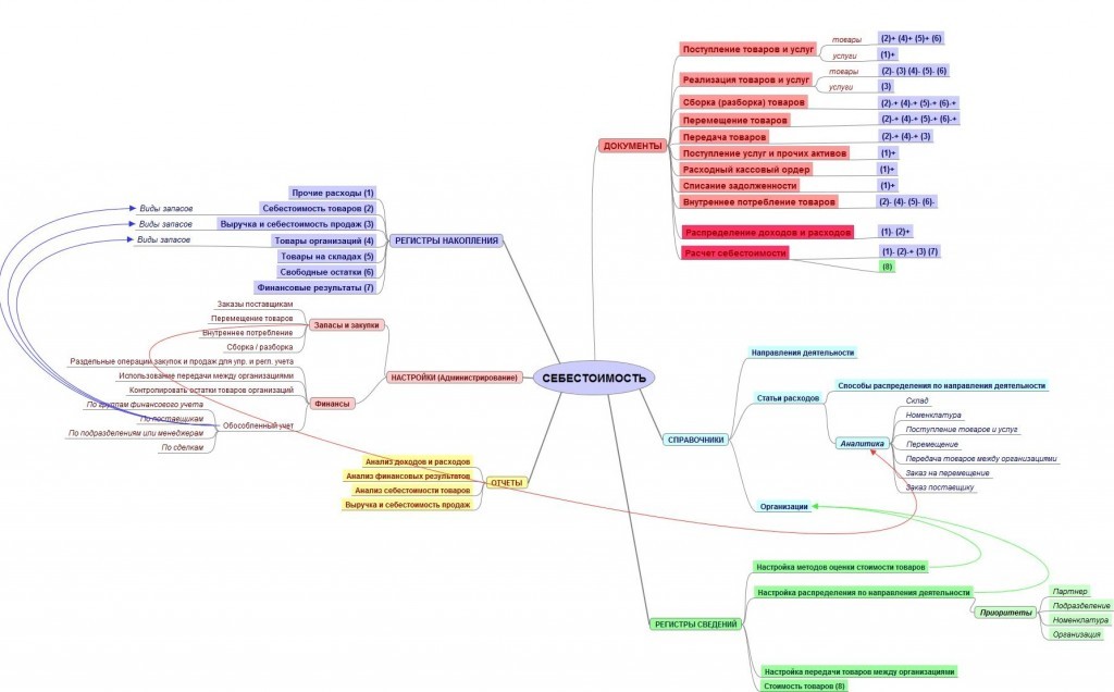 Курсы-по-1С.рф