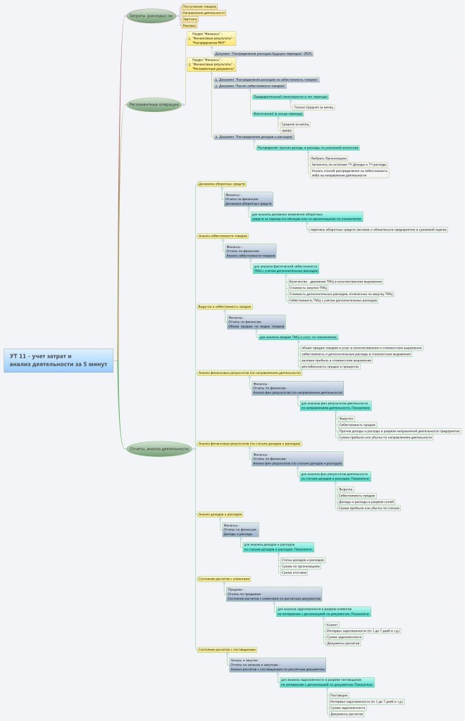 Курсы-по-1С.рф
