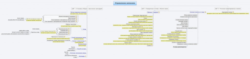 Курсы-по-1С.рф