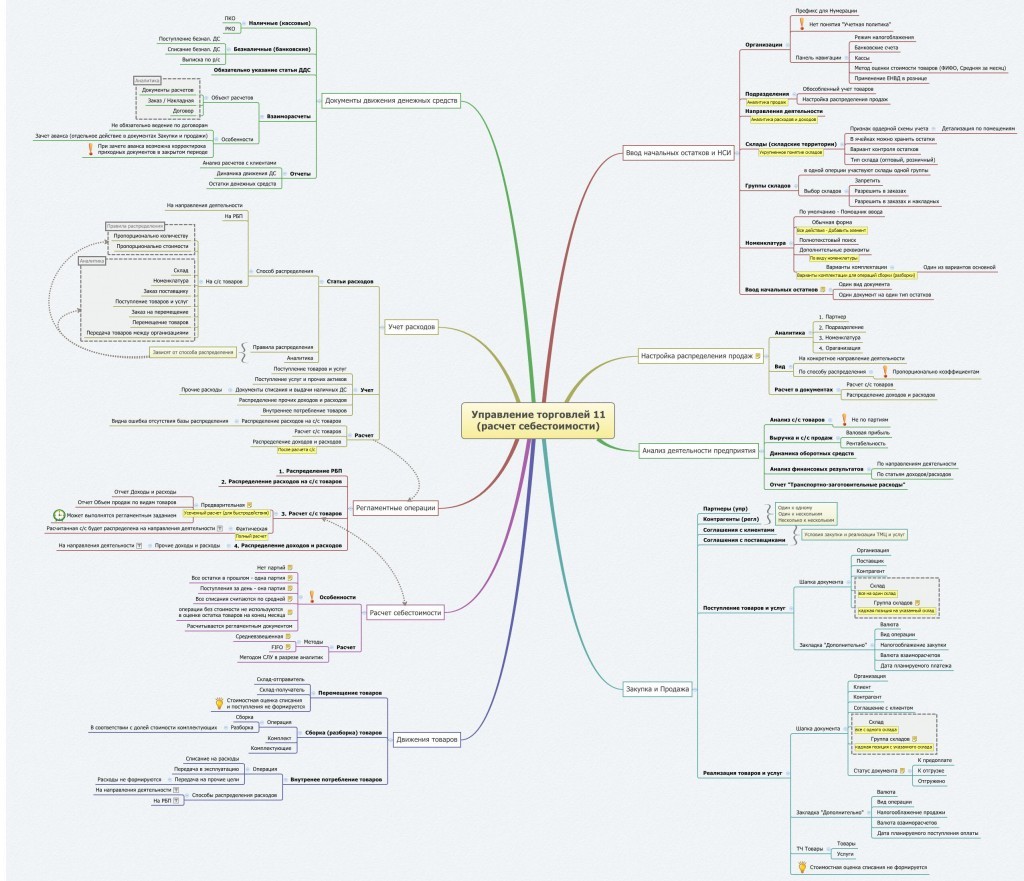 Курсы-по-1С.рф