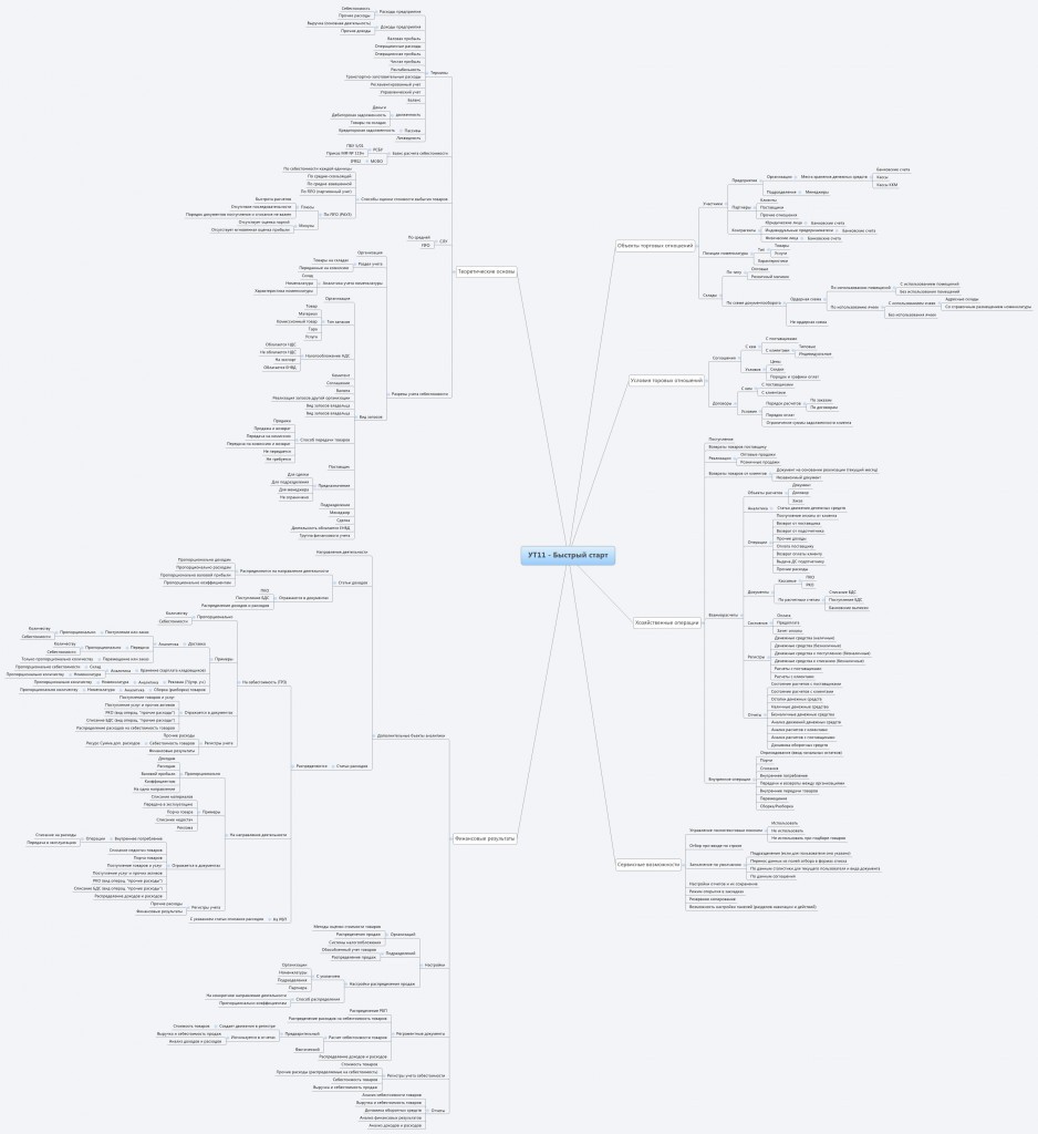 Курсы-по-1С.рф