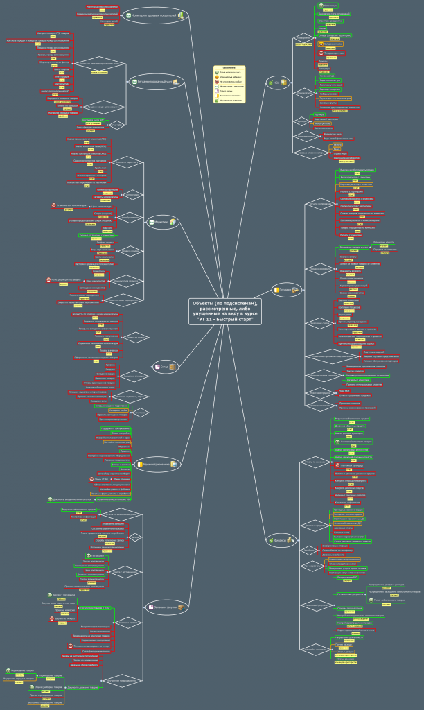 Курсы-по-1С.рф
