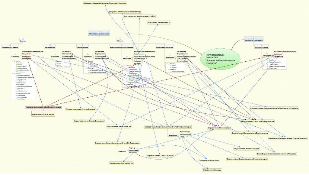 Курсы-по-1С.рф