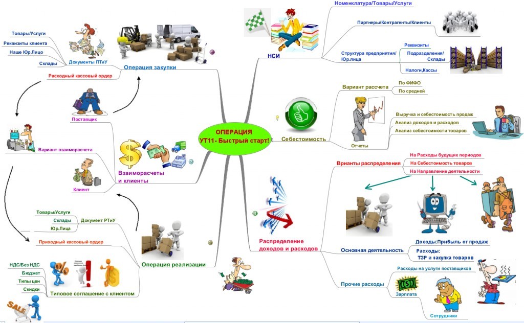 Курсы-по-1С.рф
