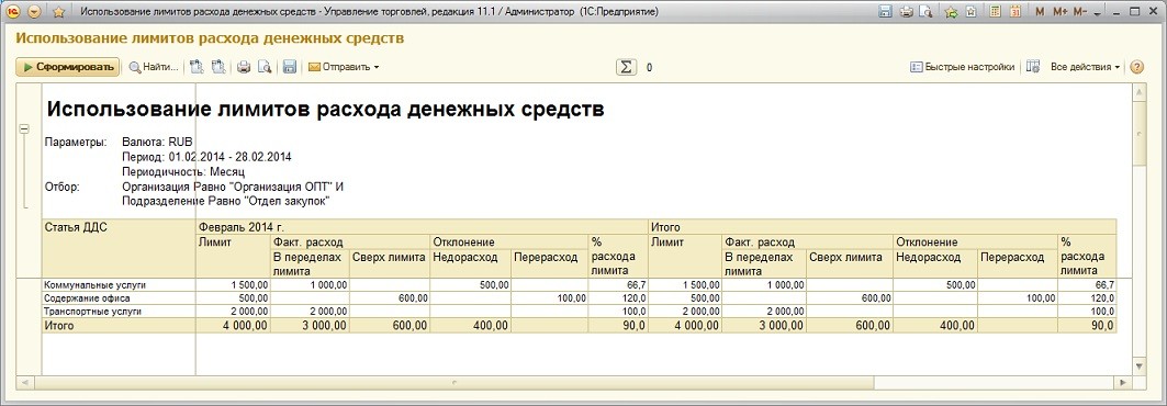 На основе сметы организуется контроль расхода денежных средств на проект и определяется