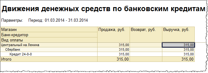 Отчет о движении денежных средств строка 4500